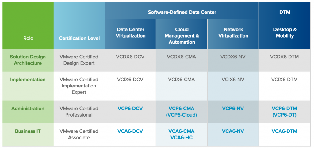VMware 2V0-621 Professional 6 Data Center Virtualization DCV Exam Test QA+SIM 